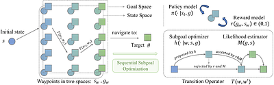 SEGO: Sequential Subgoal Optimization for Mathematical Problem-Solving