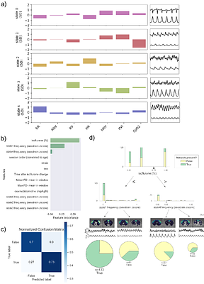 Evidence-based guidelines for improving network detectability in rodent fMRI