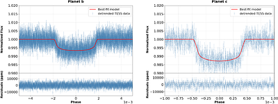 RV and TTV Measurements of Two Transiting Long-Period Giants around TOI-4600