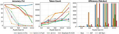 LLMs as ASP Programmers: Self-Correction Enables Task-Agnostic Nonmonotonic Reasoning