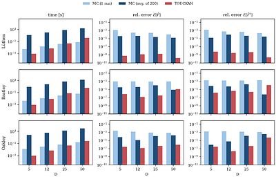 Tractable Inference with Kolmogorov-Arnold Networks
