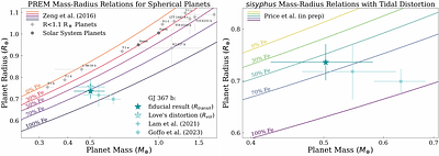 Revisiting the Exo-Mercury Candidate GJ 367 b with ESPRESSO and a Self-Consistent Tidal Distortion Model