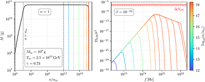 Inflaton Accretion onto Primordial Black Holes During Reheating