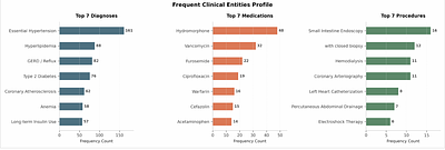 ClinEnv: An Interactive Multi-Stage Long Horizon EHR Environment for Agents