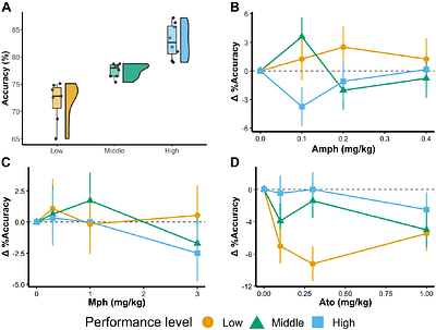 Detrimental effects of atomoxetine on visual signal detection in rats: Comparison with ADHD psychomotor stimulant drugs