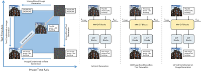 Diffuse Everything: Multimodal Diffusion Models on Arbitrary State
  Spaces