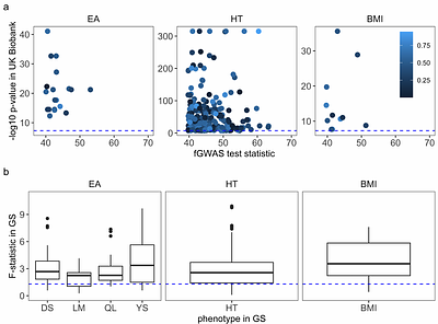 Separating direct, indirect and parent-of-origin genetic effects in the human population