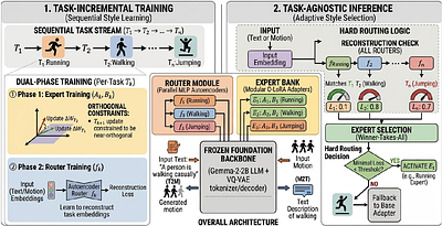 Towards Continual Motion-Language Agents: LoRA Variants for Incremental Motion Understanding and Generation