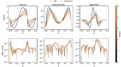 Physics-Informed Neural Embeddings of PDE Solution Families