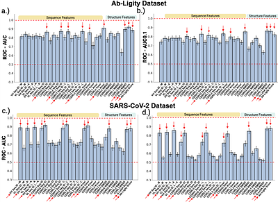 Characterizing antibodies binding to the same epitope reveals limited contribution by heavy chain CDR3 sequences relative to other CDRs