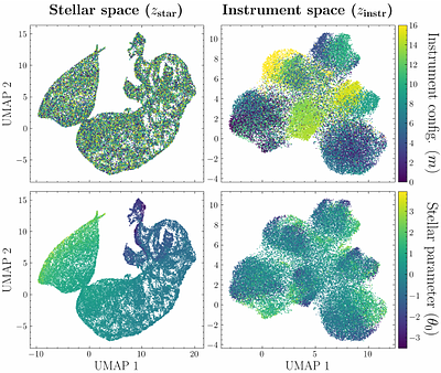 Causal Foundation Models: Disentangling Physics from Instrument
  Properties