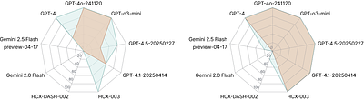 Doppelgänger Method: Breaking Role Consistency in LLM Agent via
  Prompt-based Transferable Adversarial Attack