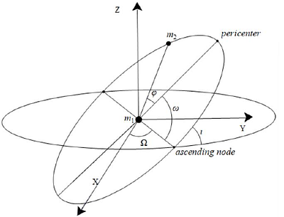 Detectability of dark matter density distribution via gravitational
  waves from binary black holes in the Galactic center