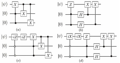 Tomography for coherent noise