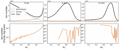 Spectroscopic modeling of ionic structure in stellar winds of high-mass X-ray binaries