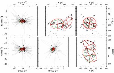 The Montreal Open Clusters and Associations (MOCA) Database: A Census of Nearby Associations, Open Clusters, and Young Substellar Objects within 500 pc of the Sun