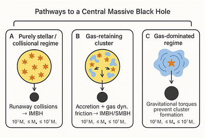 Massive star clusters detected by JWST as natural birth places to form intermediate-mass black holes