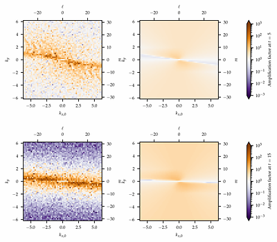 Formation of spirals in early stage protoplanetary discs
