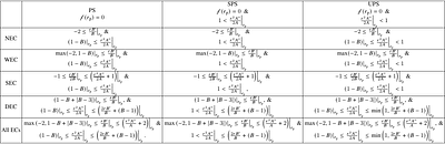 Universal Bounds on Black Hole Observables Imposed by Energy Conditions