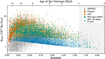 Galaxy Clusters Selected via the Sunyaev-Zel'dovich Effect in 5 year data from the SPT-3G Main Survey