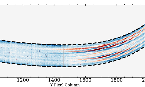 Mitigating Charge Migration in JWST NIRISS Reveals That KELT-7 b is a Metal-enriched Ultra-hot Jupiter Orbiting a Young Metal-rich Star