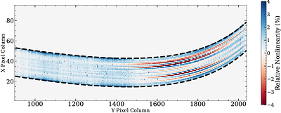 Mitigating Charge Migration in JWST NIRISS Reveals That KELT-7 b is a Metal-enriched Ultra-hot Jupiter Orbiting a Young Metal-rich Star