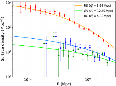 Novel insights on the Coma Cluster kinematics with DESI. I. Linking mass profile, orbital anisotropy and galaxy populations