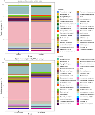 Liver microbiome composition associates with histological severity and PNPLA3 genotype in metabolic dysfunction-associated steatotic liver disease