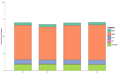 Comparative Analysis of Transposable Elements in Hermetia illucens