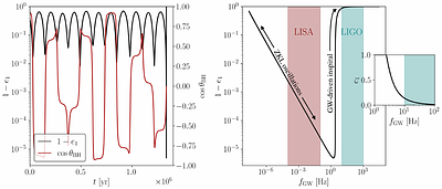 Spin-orbit misalignment and residual eccentricity are evidence that
  neutron star-black hole mergers form through triple star evolution