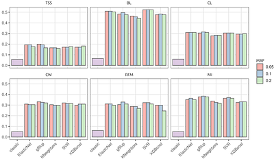 Assessing the Role of Marker Density and Minor Allele Frequency on Machine Learning Driven Genomic Selection Accuracy in Grapevine