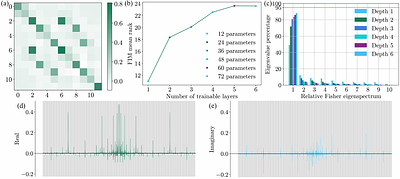 Hybrid Fourier Neural Operator for Surrogate Modeling of Laser Processing with a Quantum-Circuit Mixer