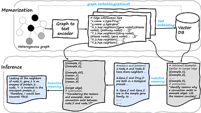 Graph Agent: Explicit Reasoning Agent for Graphs