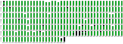 Backbone Assignment of a 28.5 kDa Class A Extended Spectrum β-Lactamase by High-Field, Carbon-Detected Solid-State NMR