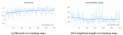 MOTIF: Modular Thinking via Reinforcement Fine-tuning in LLMs