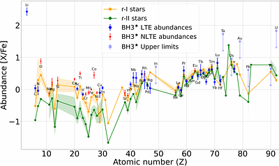 The chemical fingerprint of the Gaia BH3 system. Evidence for early cluster enrichment from the analysis of 51 elements