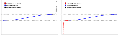 Expansion operators in spherically symmetric loop quantum gravity