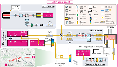 Bichromatic Quantum Teleportation of Weak Coherent Polarization States on a Metropolitan Fiber