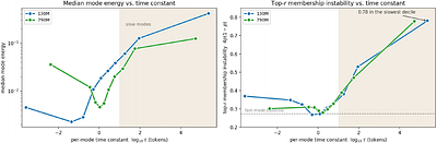 An Exact Instrument for State Usage in Selective State-Space Models, and the Input-Driven Migration It Reveals