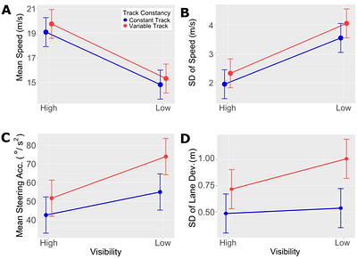 Learned landmark associations support online visual control under degraded visibility