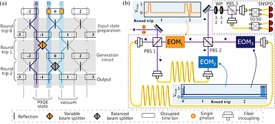 Demonstration of unpartible entanglement