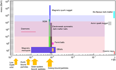Search for Primordial Black Holes from the International Space Station
  with the SQM-ISS detector