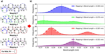 Extending the MARTINI 3 Coarse-Grained Forcefield to Polypeptoids