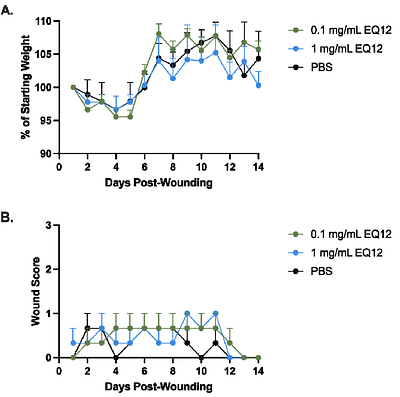 A Structurally Defined C12-Alkyl Quaternary Ammonium Compound reduces bacterial burden and biofilm in an infected wound model