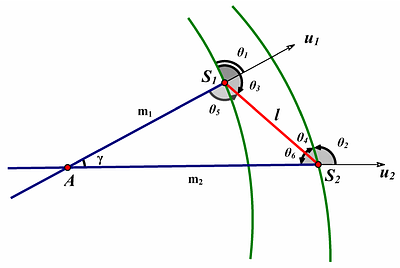 Closeby Habitable Exoplanet Survey (CHES). V. Planetary Parameters Derived from Angular Separation Variations