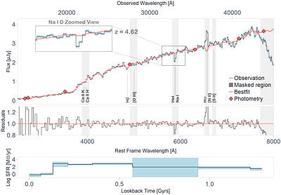 Outflows in the Early Universe: Neutral gas Absorption in Galaxies at z > 3 from low-resolution JWST Spectroscopy