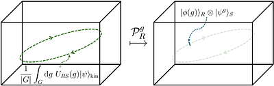 Error Correction in Lattice Quantum Electrodynamics with Quantum Reference Frames