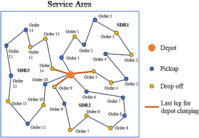 Analytical model for large-scale design of sidewalk delivery robot
  systems