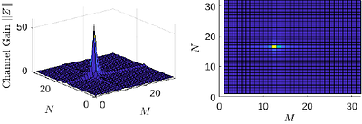 Time-Domain Channel Estimation for Extremely Large MIMO THz
  Communications with Beam Squint