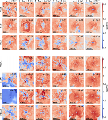 Cold vs. Hot Gas Accretion and Angular Momentum in FIRE Simulations: From Halo to Galaxy Scales